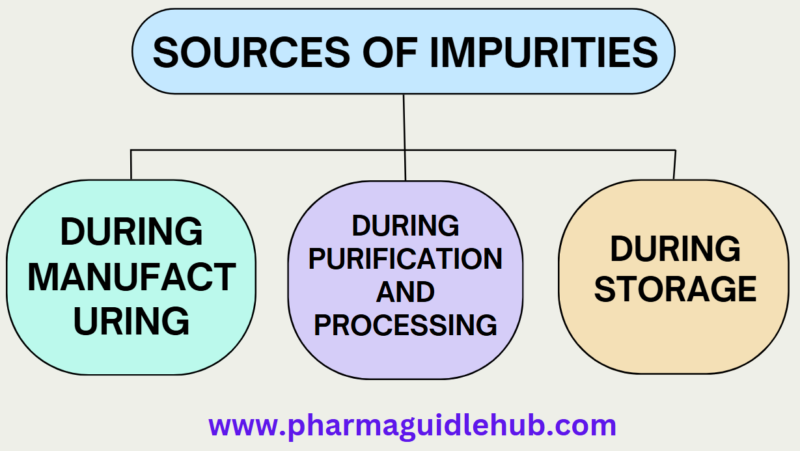 Sources of Impurities