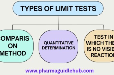 Limit Tests for Pharmaceutical Substances