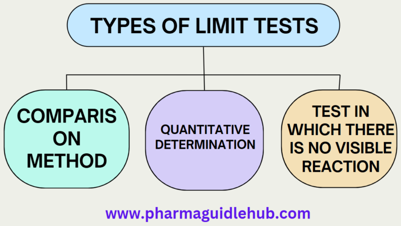 Limit Tests for Pharmaceutical Substances