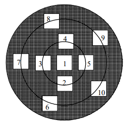 CALIBRATION PROCEDURE FOR MESHES