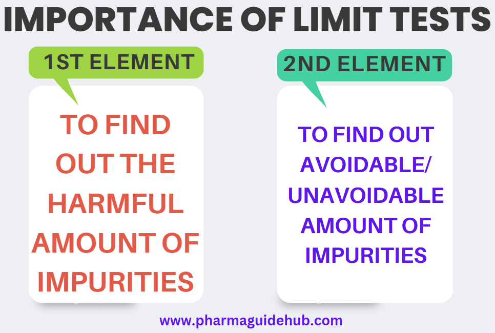 Limit Tests for Pharmaceutical Substances