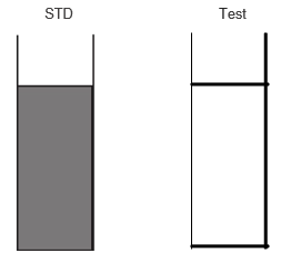 Limit Test for Chlorides