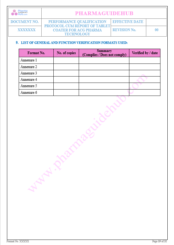 Performance Qualification of Tablet Coating Machine