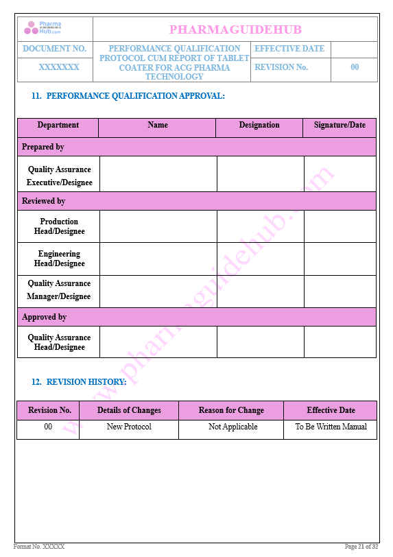 Performance Qualification of Tablet Coating Machine