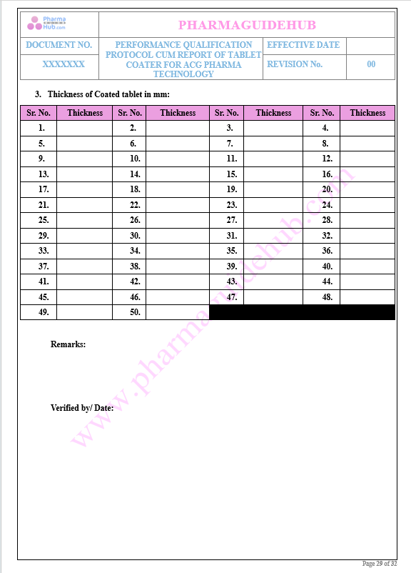 PERFORMANCE QUALIFICATION OF TABLET COATING MACHINE