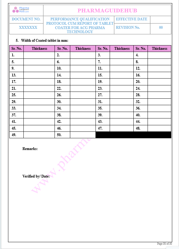 PERFORMANCE QUALIFICATION OF TABLET COATING MACHINE