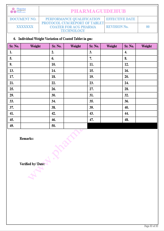 PERFORMANCE QUALIFICATION OF TABLET COATING MACHINE