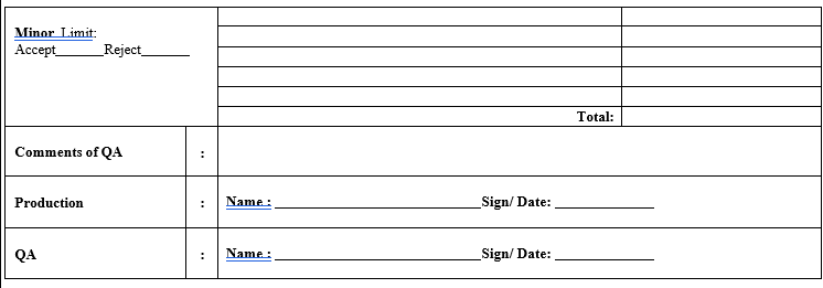 ACCEPTANCE QUALITY LEVEL