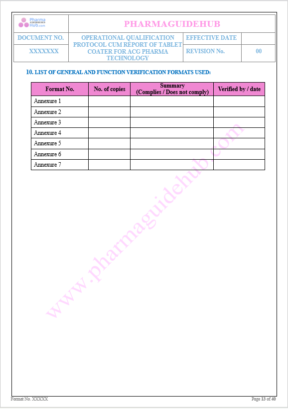 OPERATIONAL QUALIFICATION OF TABLET COATING MACHINE