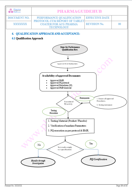 Performance Protocol PERFORMANCE QUALIFICATION PROTOCOL CUM REPORT OF TABLET COATER FOR ACG ...