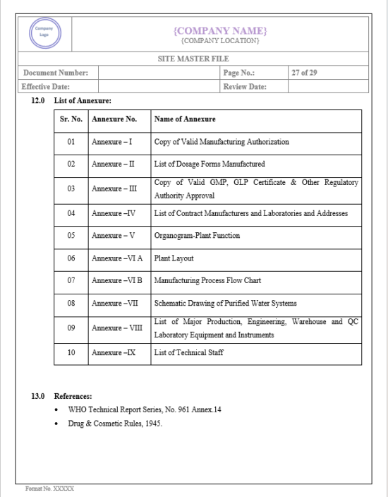 SITE MASTER FILE (SMF) – PharmaGuideHub