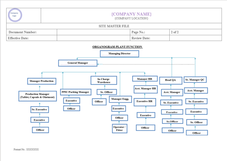 SITE MASTER FILE (SMF) – PharmaGuideHub