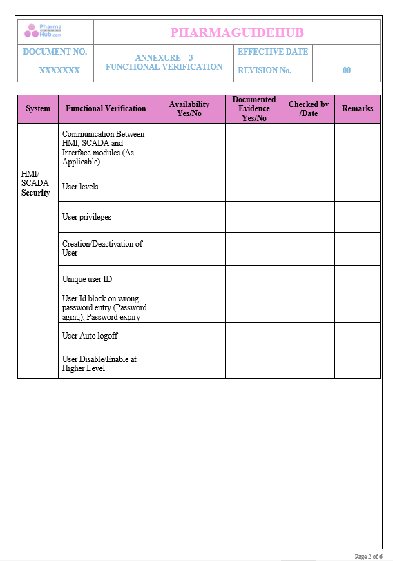 OPERATIONAL QUALIFICATION PROTOCOL CUM REPORT FOR FLUID BED PROCESSOR 