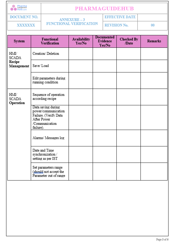 OPERATIONAL QUALIFICATION PROTOCOL CUM REPORT FOR FLUID BED PROCESSOR 