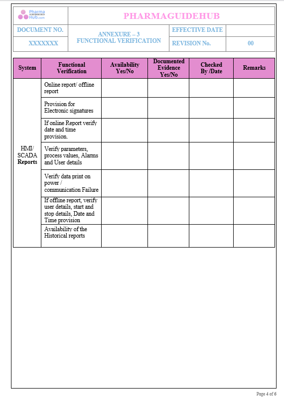 OPERATIONAL QUALIFICATION PROTOCOL CUM REPORT FOR FLUID BED PROCESSOR 