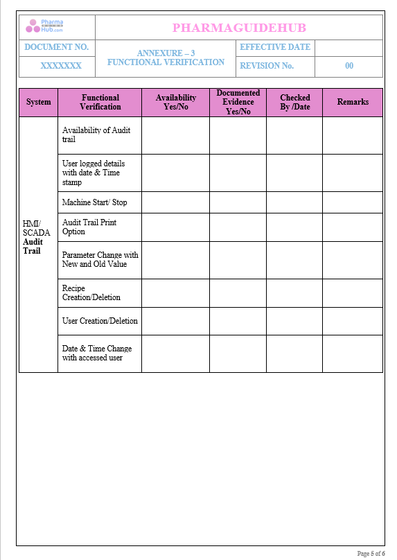 OPERATIONAL QUALIFICATION PROTOCOL CUM REPORT FOR FLUID BED PROCESSOR 