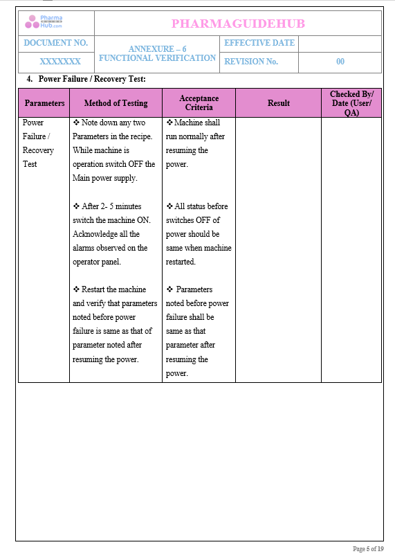 OPERATIONAL QUALIFICATION PROTOCOL CUM REPORT FOR FLUID BED PROCESSOR 