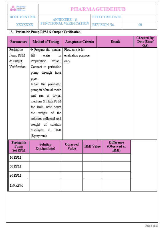 OPERATIONAL QUALIFICATION PROTOCOL CUM REPORT FOR FLUID BED PROCESSOR 