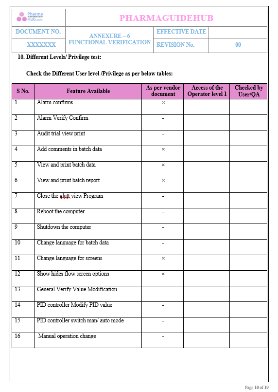 OPERATIONAL QUALIFICATION PROTOCOL CUM REPORT FOR FLUID BED PROCESSOR 