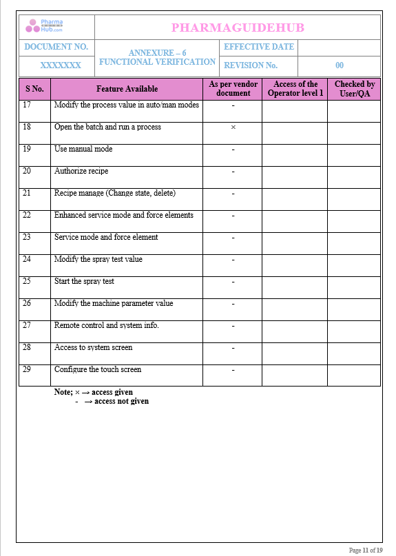 OPERATIONAL QUALIFICATION PROTOCOL CUM REPORT FOR FLUID BED PROCESSOR 