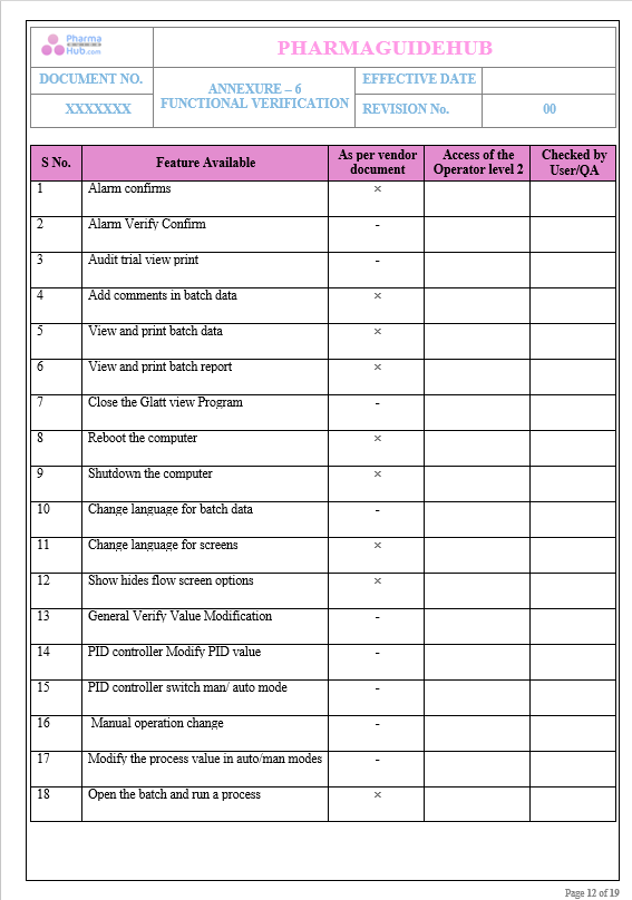 OPERATIONAL QUALIFICATION PROTOCOL CUM REPORT FOR FLUID BED PROCESSOR 