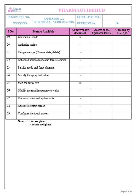 OPERATIONAL QUALIFICATION PROTOCOL CUM REPORT FOR FLUID BED PROCESSOR 