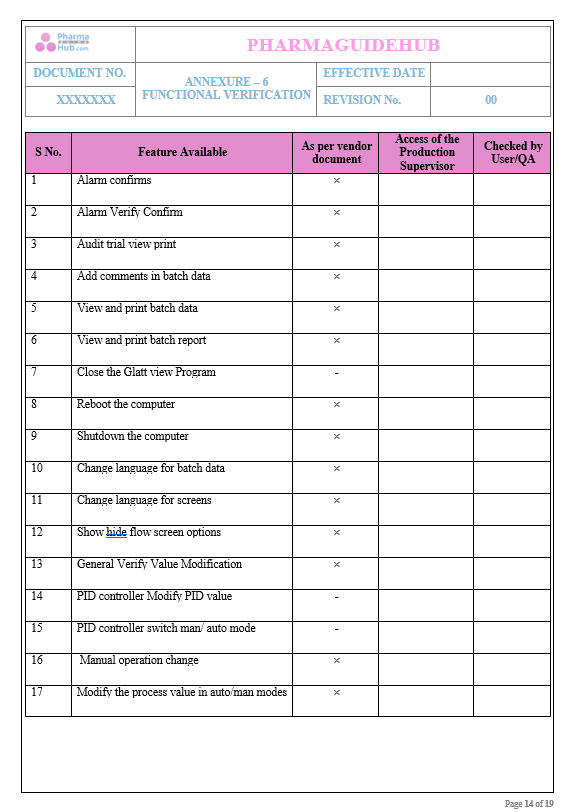 OPERATIONAL QUALIFICATION PROTOCOL CUM REPORT FOR FLUID BED PROCESSOR 