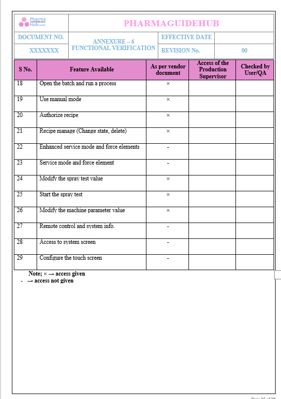 OPERATIONAL QUALIFICATION PROTOCOL CUM REPORT FOR FLUID BED PROCESSOR 