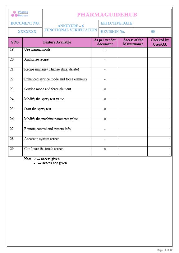 OPERATIONAL QUALIFICATION PROTOCOL CUM REPORT FOR FLUID BED PROCESSOR 