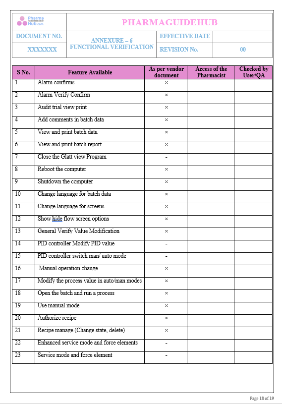 OPERATIONAL QUALIFICATION PROTOCOL CUM REPORT FOR FLUID BED PROCESSOR 