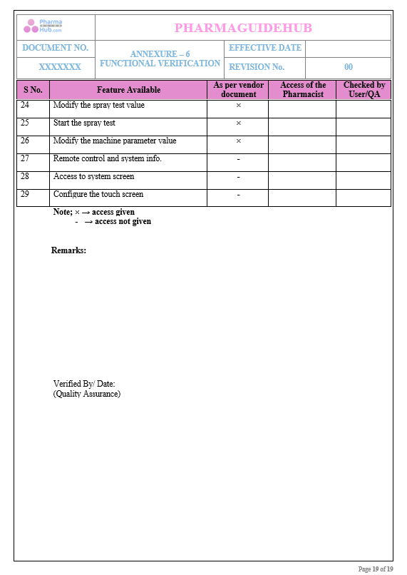 OPERATIONAL QUALIFICATION PROTOCOL CUM REPORT FOR FLUID BED PROCESSOR 