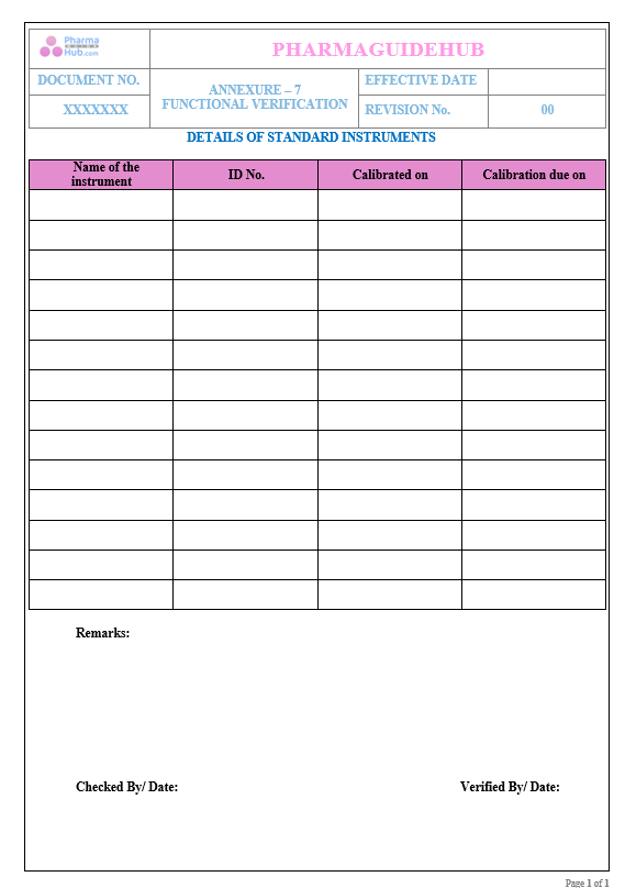 OPERATIONAL QUALIFICATION PROTOCOL CUM REPORT FOR FLUID BED PROCESSOR 