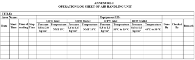 OPERATION OF AIR HANDLING UNIT (AHU) – PharmaGuideHub