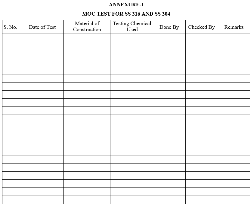 SOP FOR MOLYBDENUM TEST