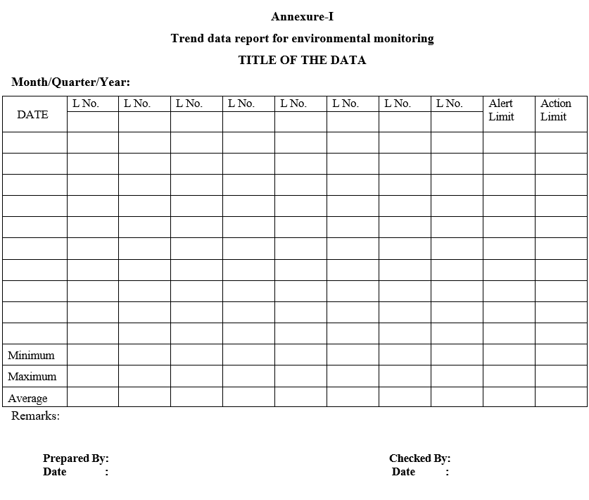 PREPARATION OF WATER AND ENVIRONMENTAL MONITORING TRENDS