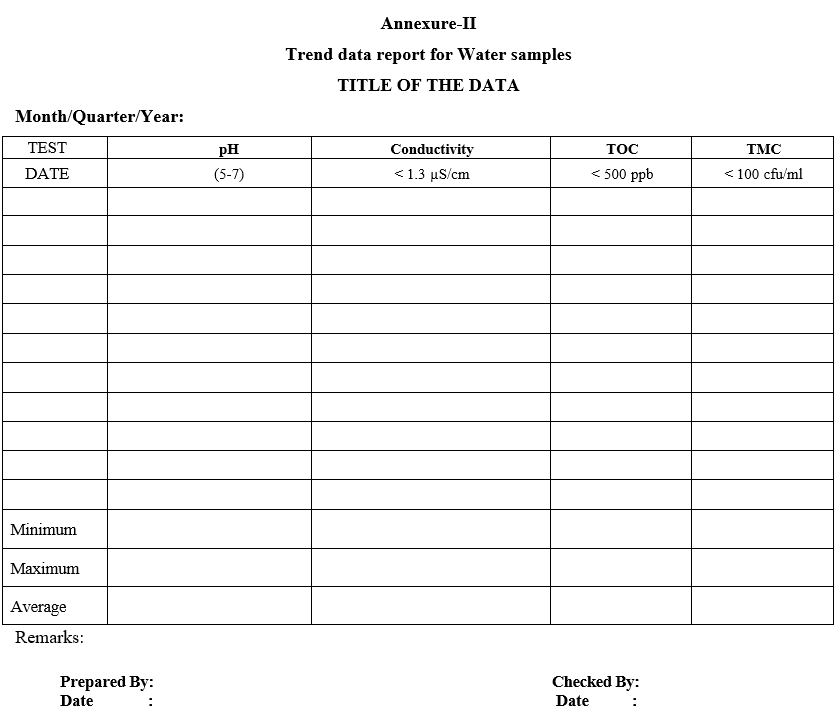 PREPARATION OF WATER AND ENVIRONMENTAL MONITORING TRENDS