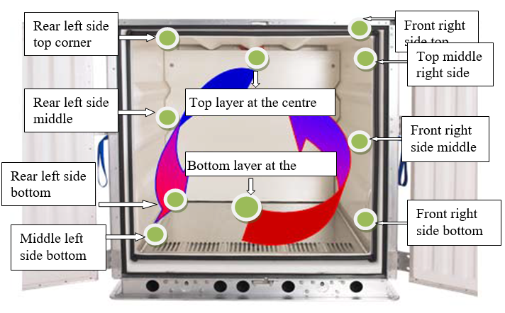TRANSPORT VALIDATION