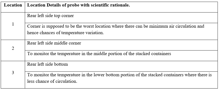 TRANSPORT VALIDATION