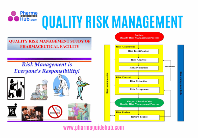 QUALITY RISK MANAGEMENT