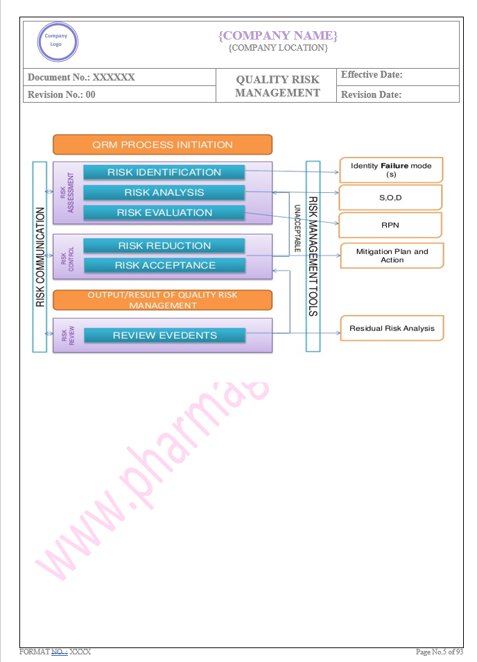 QUALITY RISK MANAGEMENT 