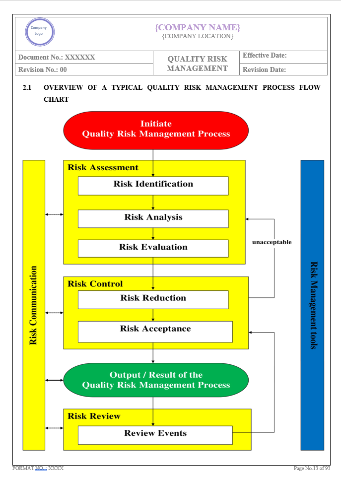 QUALITY RISK MANAGEMENT 