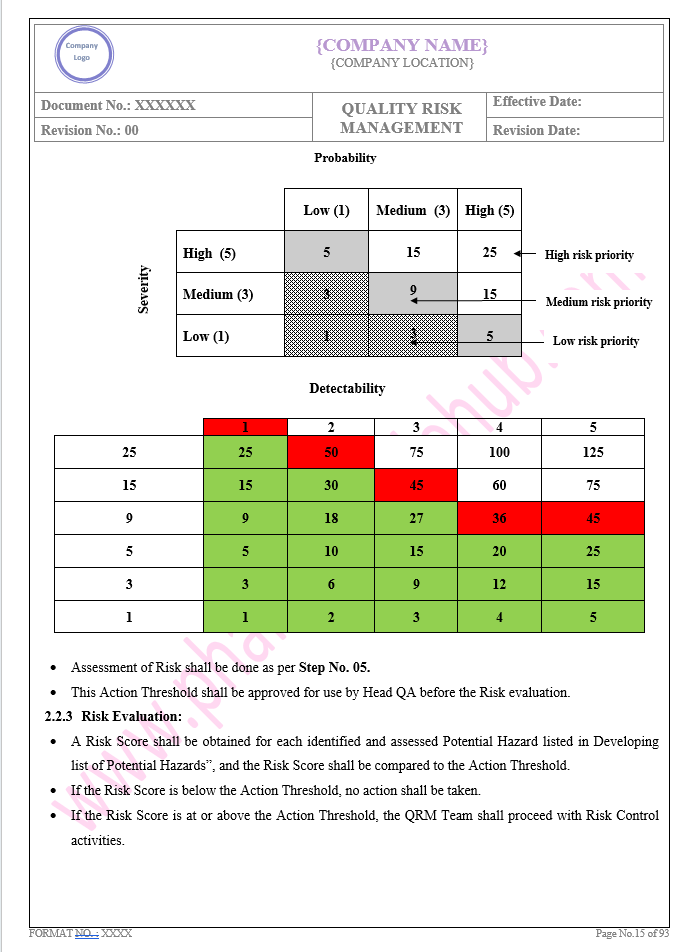 QUALITY RISK MANAGEMENT 