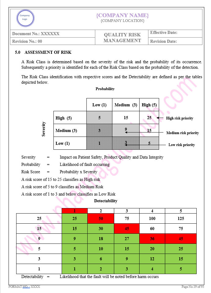 QUALITY RISK MANAGEMENT 