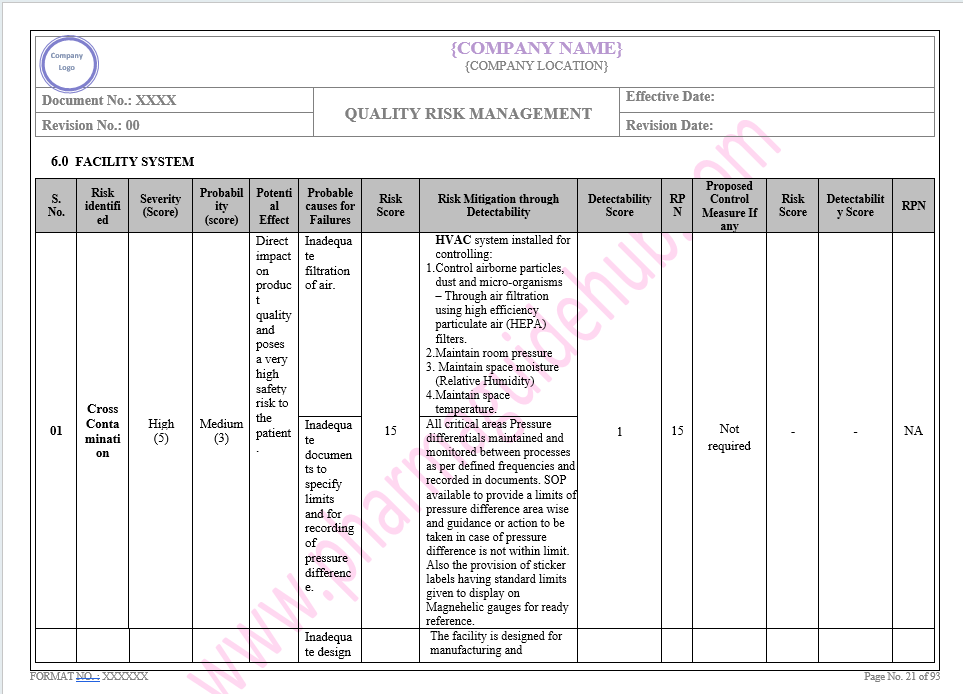QUALITY RISK MANAGEMENT 