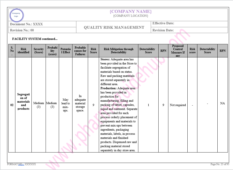 QUALITY RISK MANAGEMENT 