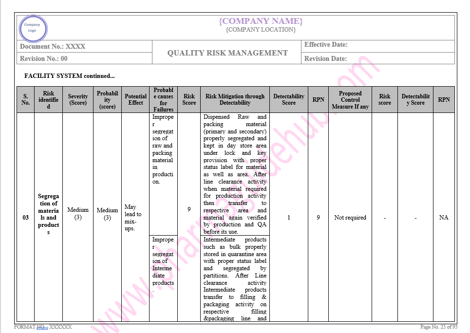 QUALITY RISK MANAGEMENT 