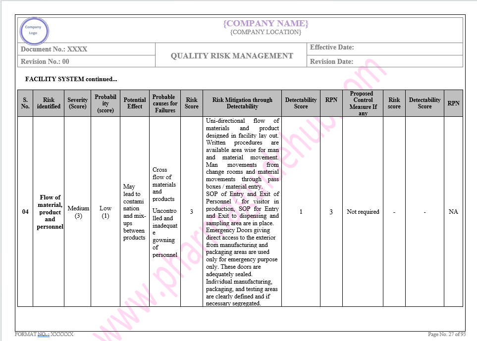 QUALITY RISK MANAGEMENT 