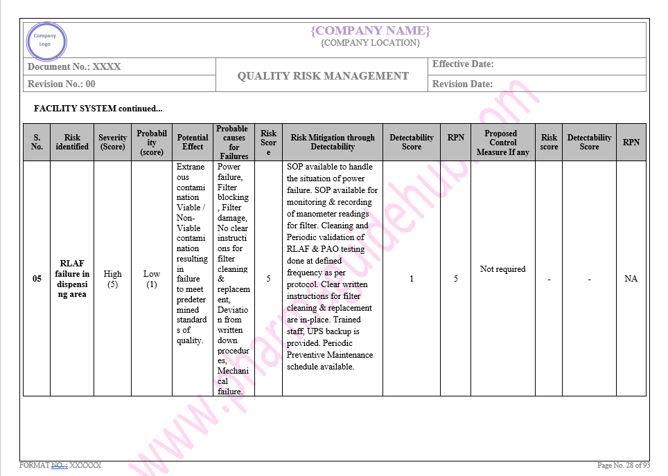 QUALITY RISK MANAGEMENT 