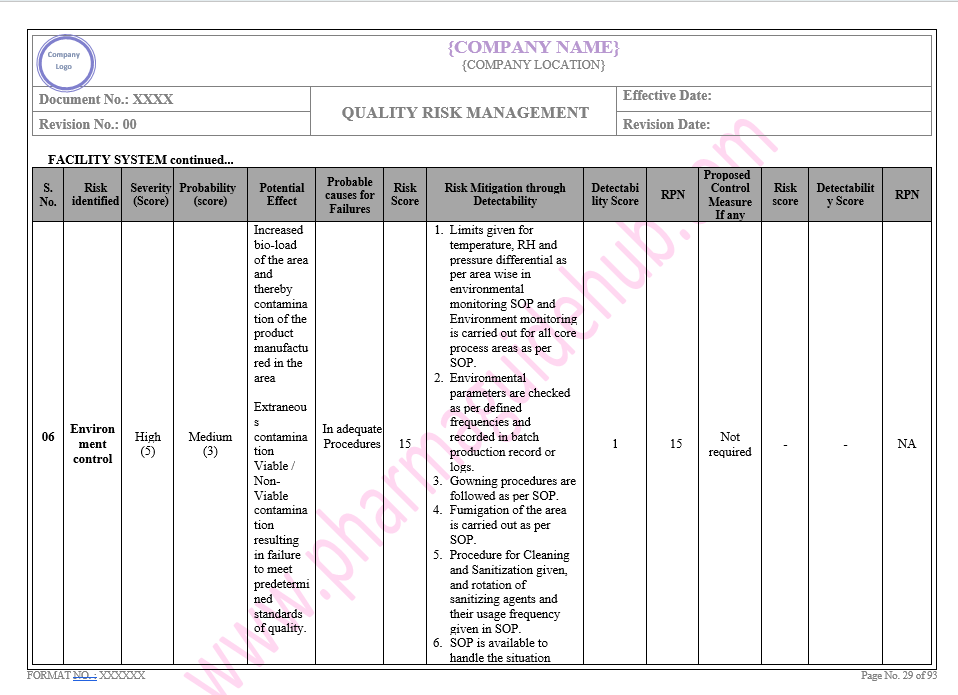 QUALITY RISK MANAGEMENT 