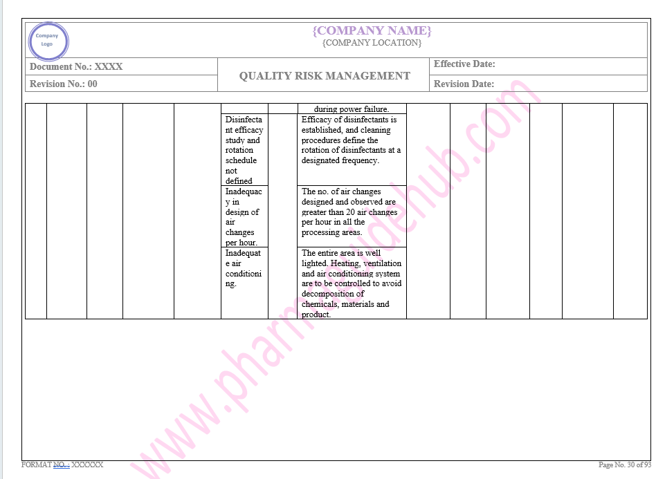 QUALITY RISK MANAGEMENT 
